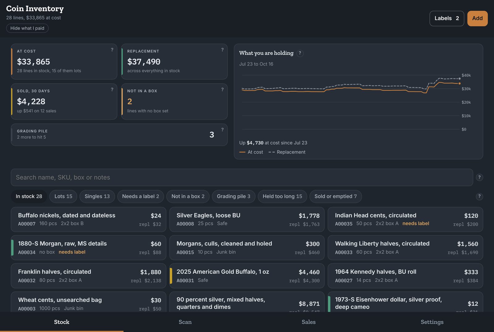 The stock screen on a computer: $33,865 at cost, $37,490 replacement, $4,228 sold in 30 days, a chart of holdings since July and a grid of coins and lots with SKUs and boxes.