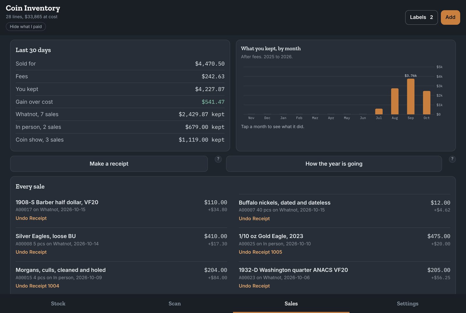The Sales screen: the last 30 days sold for, fees, what was kept and gain over cost, split by Whatnot, in person and coin show, with a monthly chart and every sale listed.